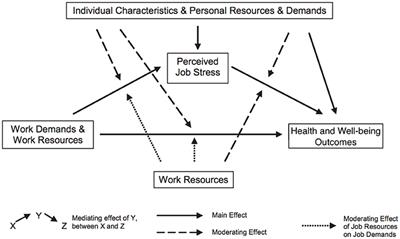 A Preliminary Review of Fatigue Among Rail Staff